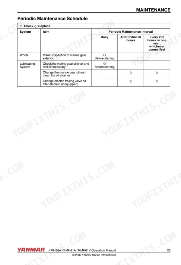 Yanmar KMH marine gear periodic maintenance schedule table for marine gear oil and lubricating system.