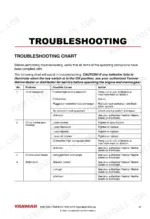 Yanmar KMH marine gear troubleshooting chart for oil temperature, gear housing leaks, and shifting issues.