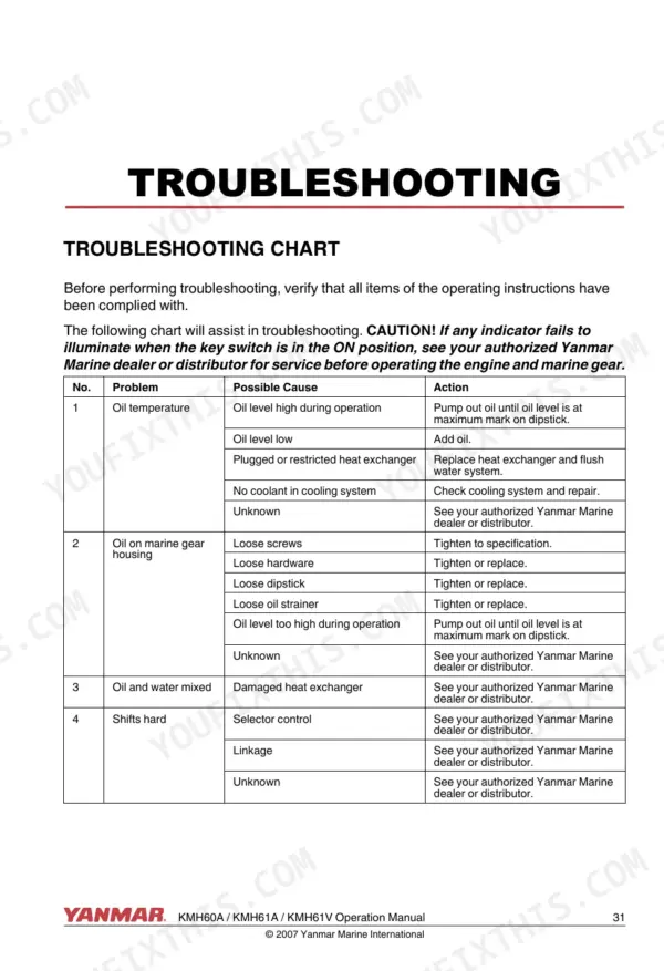 Yanmar KMH marine gear troubleshooting chart for oil temperature, gear housing leaks, and shifting issues.