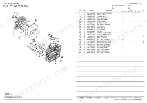 Yanmar L100V, YANMAR L100V, L100V1NJ1F2CAAN exploded view and parts list for engine cylinder block assembly.