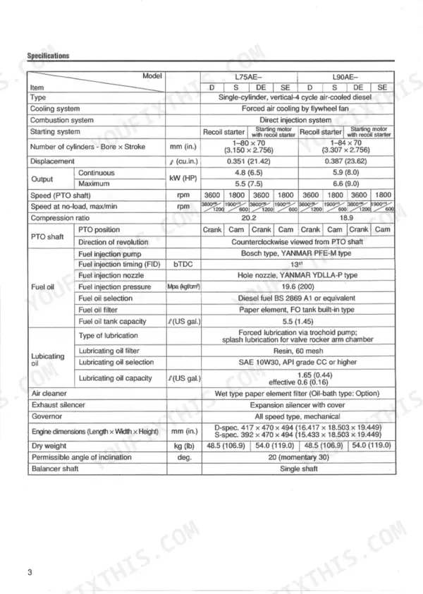 Yanmar L40-L100 LA Series, L40AE, L48AE, L60AE, L70AE, L75AE, L90AE, L100AE, LA SERIES technical specifications table for L75AE and L90AE models.