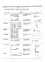 yanmar-l40-l100-la-series-industrial-diesel-engines-service-manual-procedures-25.webp Yanmar L40-L100 LA Series, L40AE, L48AE, L60AE, L70AE, L75AE, L90AE, L100AE, LA SERIES service tools and measurement table.