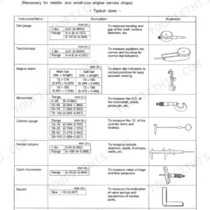 Yanmar L40-L100 LA Series, L40AE, L48AE, L60AE, L70AE, L75AE, L90AE, L100AE, LA SERIES service tools and measurement table.