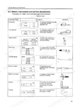 yanmar-l48ee-l70ee-l100ee-industrial-diesel-engine-service-manual-m9961-h11310-procedures-33.webp Yanmar L48EE, L70EE, L100EE service manual table listing essential engine service tools, meters, and instrument specifications.