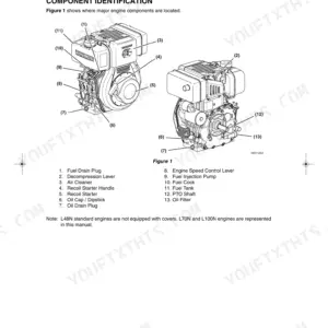 Yanmar L48N, L70N, L100N engine component identification diagram showing fuel tank, recoil starter, and PTO shaft locations.