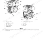 Yanmar L48N, L70N, L100N component identification diagram showing engine parts like fuel tank, recoil starter, and PTO shaft.