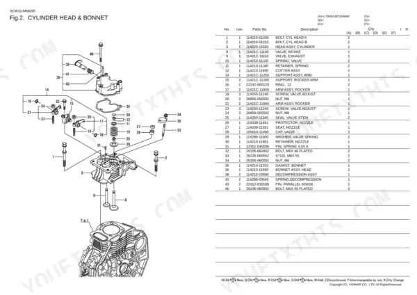 Yanmar L70N5AJ8T2AAWK exploded view of cylinder head and bonnet assembly with parts list table.