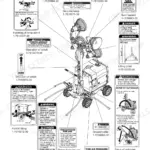 Yanmar LB446H light tower diagram showing locations of safety warning labels, hazard decals, and operating instructions.
