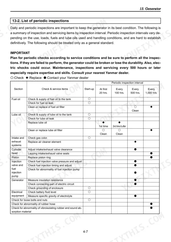 Yanmar LB446H generator periodic inspection and maintenance schedule table listing service intervals and tasks.