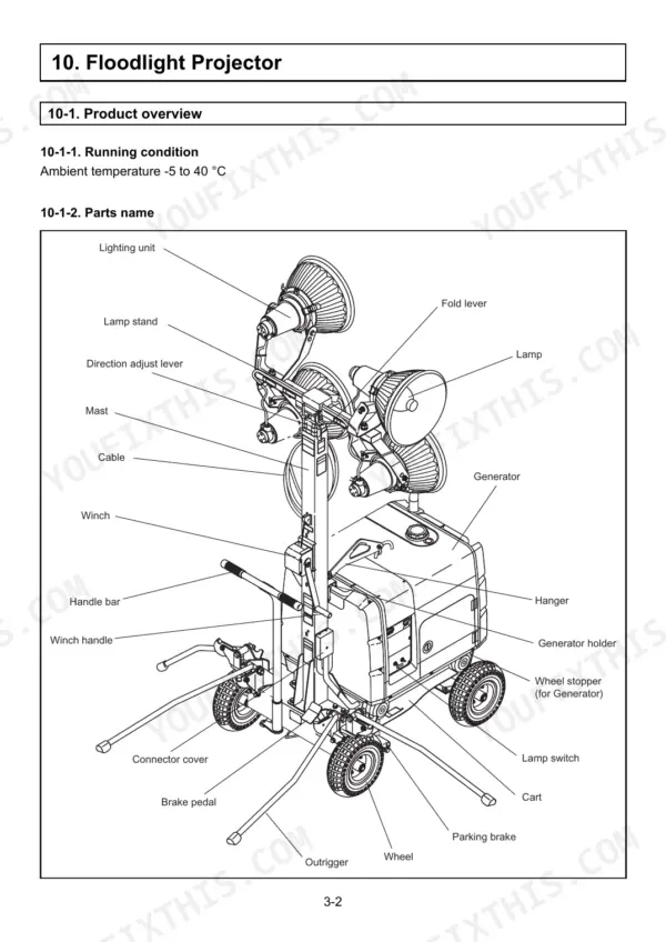 Yanmar LB446H floodlight projector diagram showing parts names like mast, winch, generator, and outrigger components.