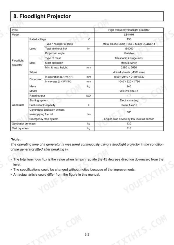 Yanmar LB446H floodlight projector and generator technical specifications table including dimensions, lamp, and mast data.