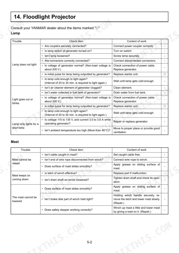 Yanmar LB446H troubleshooting table for floodlight projector lamp and mast operation issues and repair procedures.