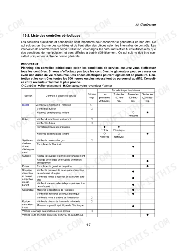 Yanmar LB446H, LFRLB446H0 generator periodic maintenance inspection table with service intervals and component tasks.