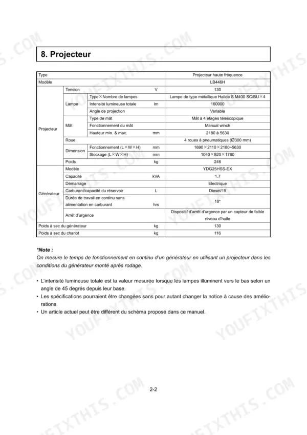 Yanmar LB446H, LFRLB446H0 technical specifications table for light tower projector and generator components.