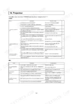 Yanmar LB446H, LFRLB446H0 troubleshooting table for light tower lamp and mast operation issues.