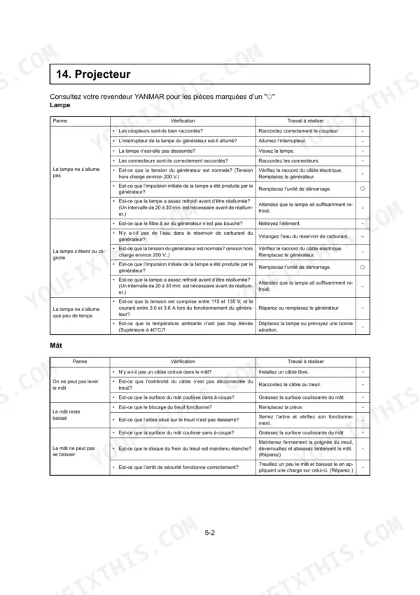 Yanmar LB446H, LFRLB446H0 troubleshooting table for light tower lamp and mast operation issues.