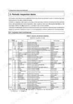 Yanmar LB446HB, LB446H, LB446HB/H periodic maintenance schedule table for lamp, balloon, mast, cart, and electric systems.