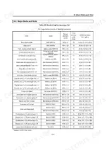 Yanmar LB446HB, LB446H, LB446HB/H standard tightening torque list table for floodlight projector bolts and nuts.