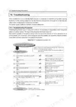 Yanmar LB446HB, LB446H, LB446HB/H troubleshooting flowchart for floodlight projector lamp failure and generator issues.