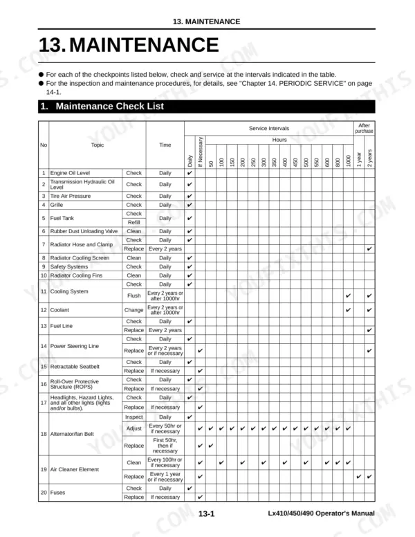Yanmar Lx410, Lx450, Lx490 maintenance check list table showing daily and periodic service intervals for tractor components.