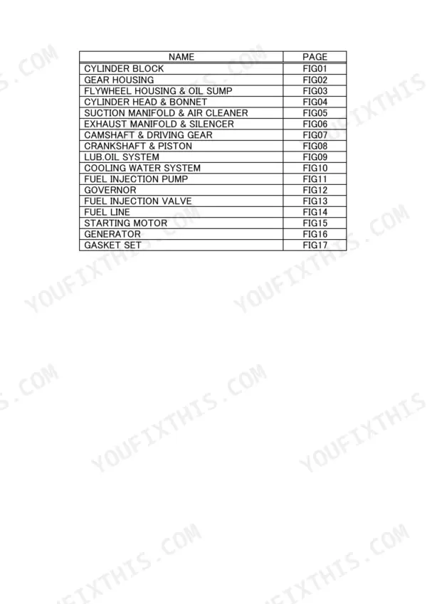 Yanmar 4TNV88-BPTB1, P-TB250EAC, TB250 parts catalog table of contents listing engine components.