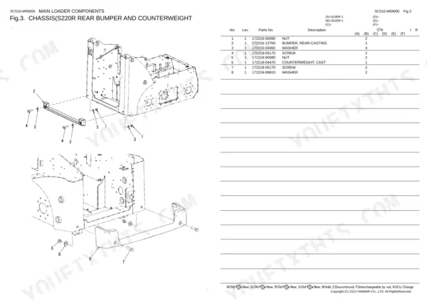 Yanmar S190R, S220R exploded view of rear bumper and counterweight chassis components with parts list table.
