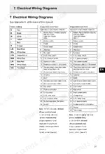 yanmar-sd20-sd50-sd50-4t-sail-drive-operator-manual-wiring-31.webp Yanmar SD20, SD50, SD50-4T, 1GM10C, 2YM15, 3YM20, 3YM30, 3JH4E, 4JH4E, 4JH3-TCE wiring color code and instrument panel component table.