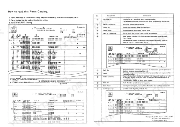 Yanmar SSA50C-GT parts catalog page explaining how to read parts lists, reference numbers, and component descriptions.