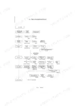 yanmar-sv08-1-excavator-service-manual-4460106-troubleshooting-306.webp Yanmar SV08-1 troubleshooting flowchart for low engine output, fuel system, and compression pressure issues.