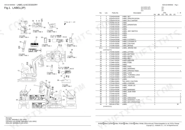 Yanmar SV08-1 (JP), SV08-1 (EX), 2TE67L-BV parts list diagram showing locations of machine labels and accessories.