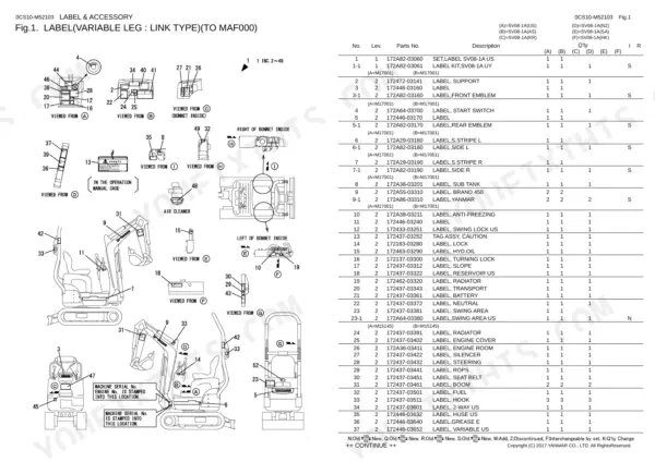 Yanmar SV08-1A parts list diagram showing locations and part numbers for all machine safety and identification labels.