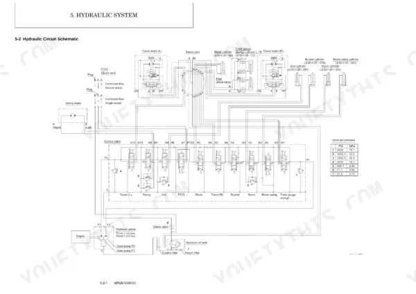 Yanmar SV08-1A hydraulic circuit schematic showing control valve, pump, motors, cylinders, and valve set pressure table.