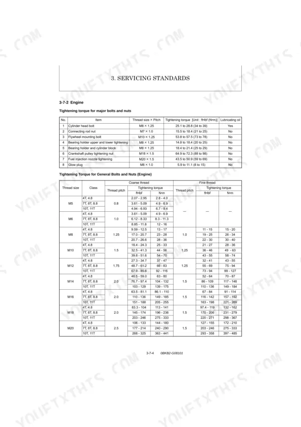 Yanmar SV08-1A engine torque specifications table for major bolts, nuts, and general hardware sizes M5 through M20.