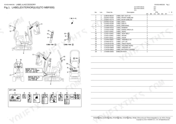 Yanmar SV08-1B exterior label and accessory parts diagram with index table and safety label illustrations.