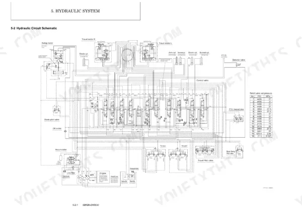Yanmar SV100-1A hydraulic circuit schematic showing control valve, motors, cylinders, and relief valve pressure settings table.