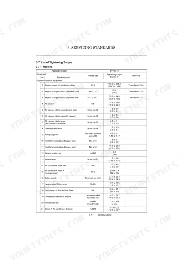 Yanmar SV100-1A service manual table listing machine engine and electrical equipment tightening torque specifications.