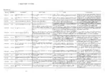 yanmar-sv100-2a-2pb-excavator-service-manual-mmy12enma00101-error-codes-312.webp Yanmar SV100-2A 2PB electric system error code list table with descriptions, causes, and corrective measures.