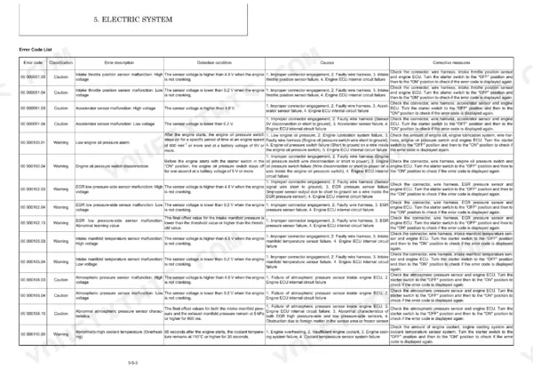 Yanmar SV100-2A 2PB electric system error code list table with descriptions, causes, and corrective measures.