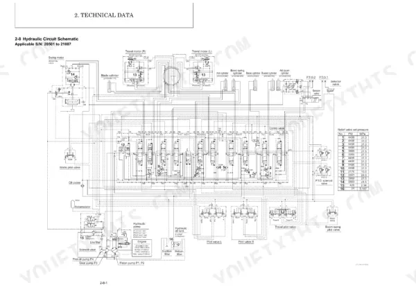 Yanmar SV100-2A 2PB hydraulic circuit schematic with relief valve pressure settings table for S/N 20501 to 21087.