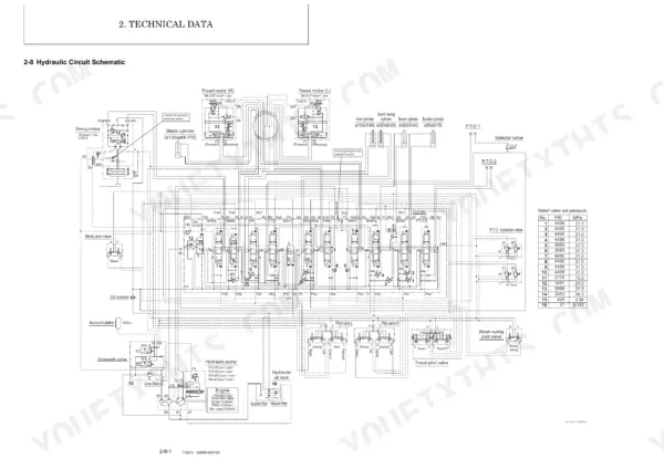 Yanmar SV100-2A (YCEE) hydraulic circuit schematic diagram with relief valve pressure settings table