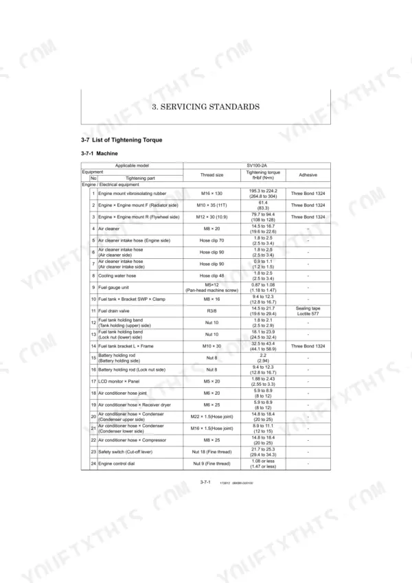 Yanmar SV100-2A (YCEE) machine tightening torque specifications table for engine and electrical components.