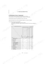 yanmar-sv100-2a-ycee-excavator-service-manual-0bkb6-g00100-troubleshooting-694.webp Yanmar SV100-2A (YCEE) troubleshooting table for hydraulic pump and control valve failure symptoms and causes.