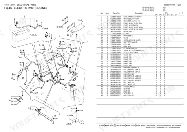 Yanmar SV100-2B exploded view of engine electrical parts, wiring harness, battery cables, and associated hardware parts list.