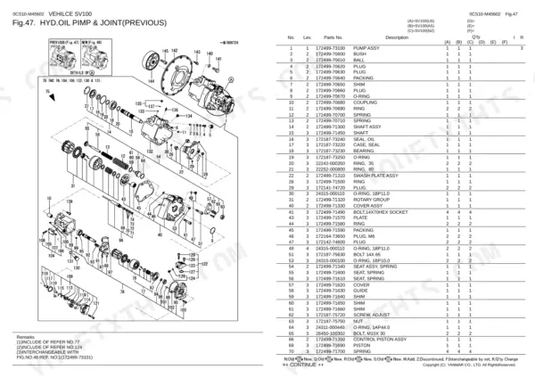 Yanmar SV100, 4TNV98T-SBV exploded view of hydraulic oil pump and joint components with parts list table.