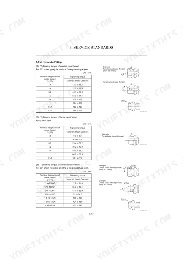 Yanmar SV16 service manual hydraulic fitting torque tables for parallel, taper, and unified screw threads with diagrams.