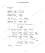 yanmar-sv20-excavator-service-manual-troubleshooting-293.webp Yanmar SV20 troubleshooting flowchart for low engine output, covering fuel, intake, exhaust, and compression issues.