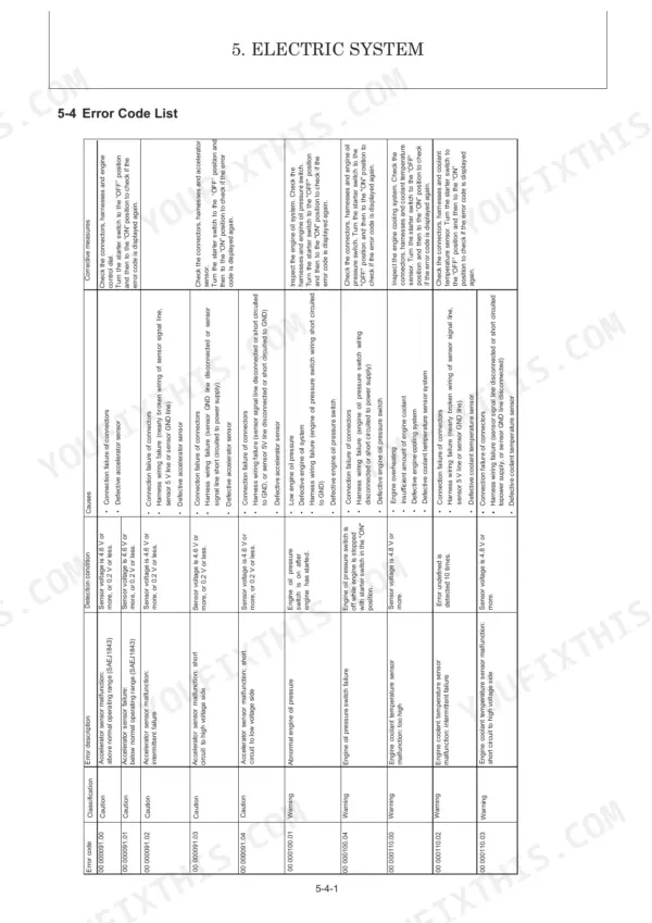 Yanmar SV26 electric system error code list table with detection conditions, causes, and corrective measures.