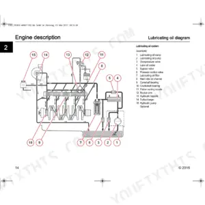 Yanmar SV85 2PB engine lubricating oil system diagram with numbered component legend for oil pump, filter, and cooler.