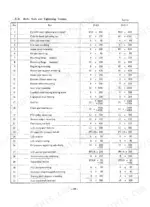 yanmar-sve8-sve12-marine-diesel-engine-service-manual-yt7708-194e-procedures-50.webp Yanmar SVE8, SVE12, SVE, SVE series, SVE8G, SVE12G engine bolt, nut, and tightening torque specification table.