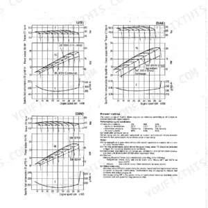 Yanmar T-(H)LE series, 2T72HLE, 2T75HLE, 3T72HLE, 3T75HLE, 2T90LE, 3T80LE, 3T90LE 3T75HLE engine performance curves and ratings